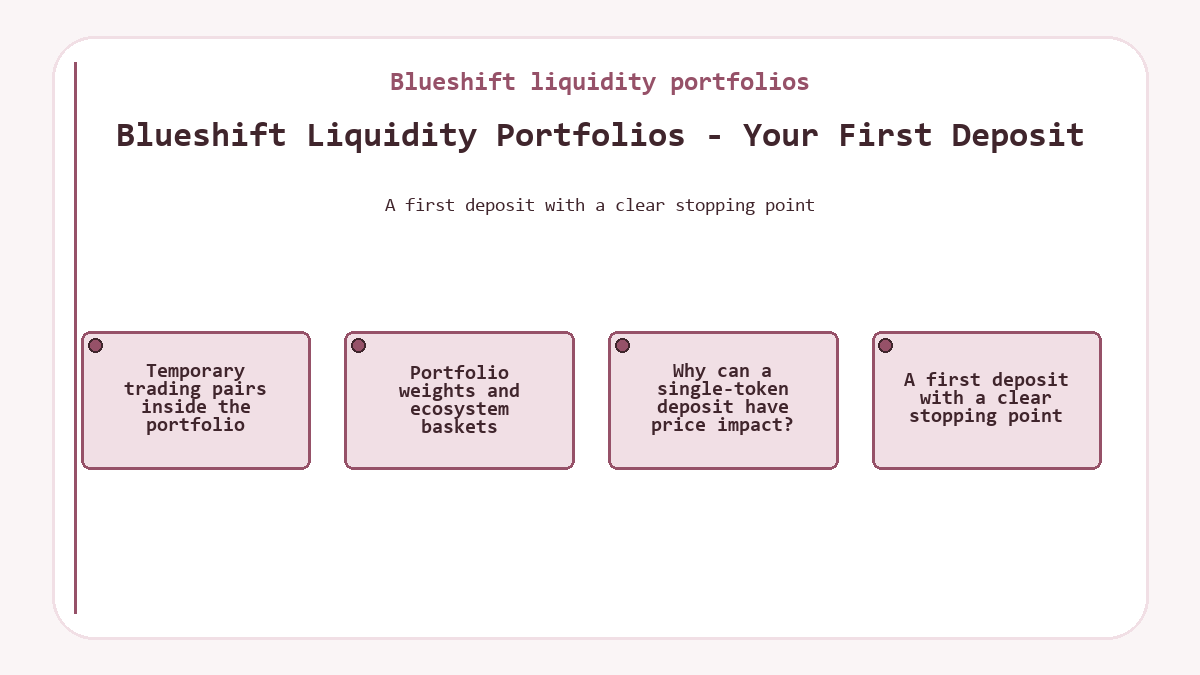 Diagram: Blueshift Liquidity Portfolios - Your First Deposit