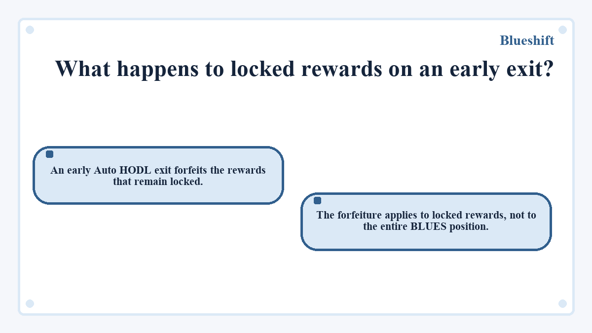 Diagram: Blueshift - What happens to locked rewards on an early exit?