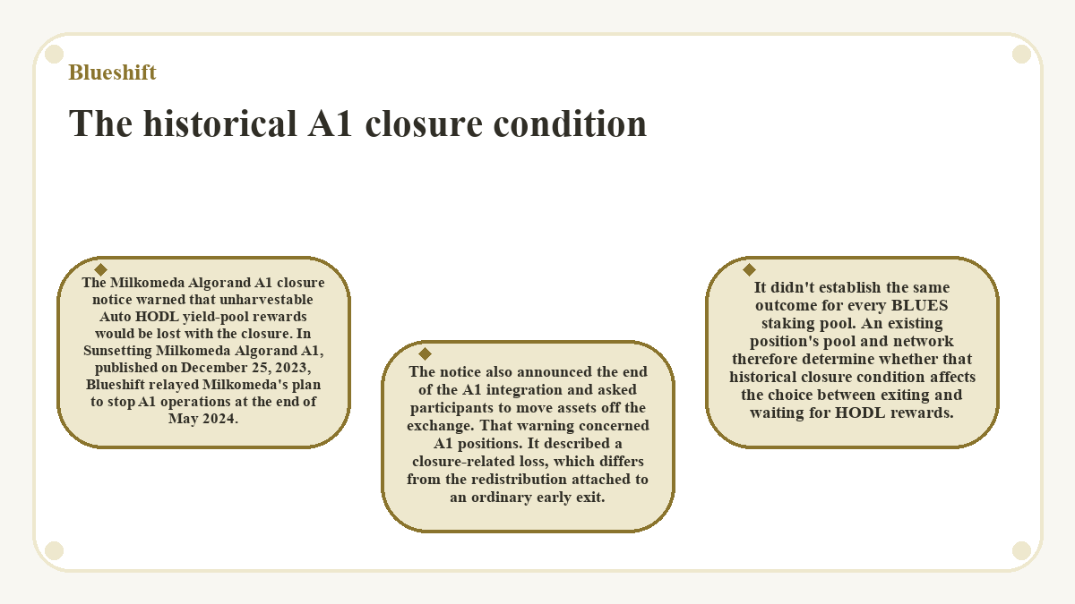 Illustration: Blueshift: The historical A1 closure condition
